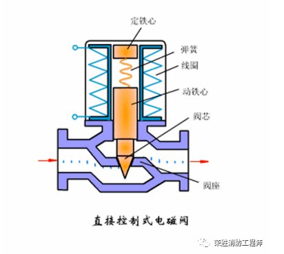 電動閥和電磁閥，到底有什么區(qū)別