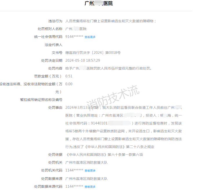 【處罰案例】人員密集場所外窗設置防盜網被罰五千一！