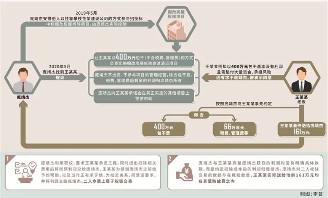 住建局長(zhǎng)“掛靠”建筑企業(yè)參與招投標(biāo)！獲刑11年